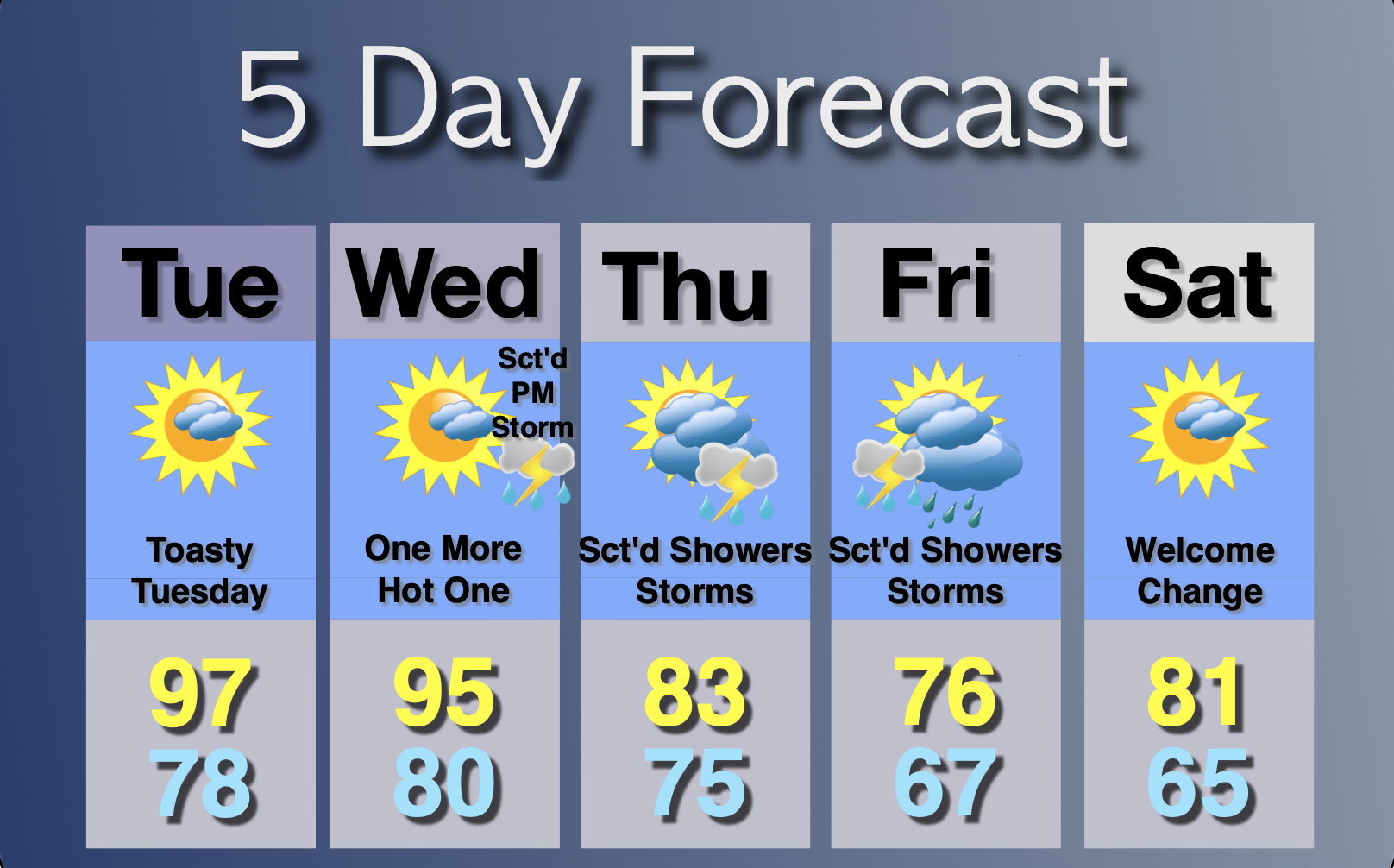 Extended Forecast